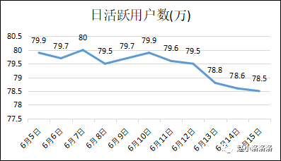 日活跃用户数.png