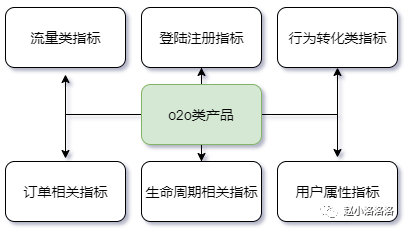 O2O业务流程梳理.png