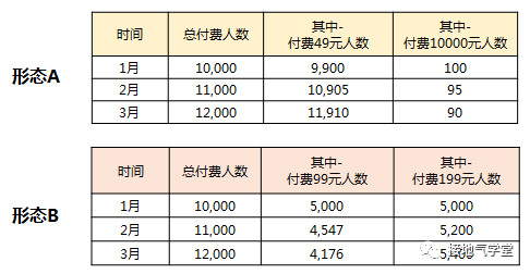 用户分层-用户形态.png