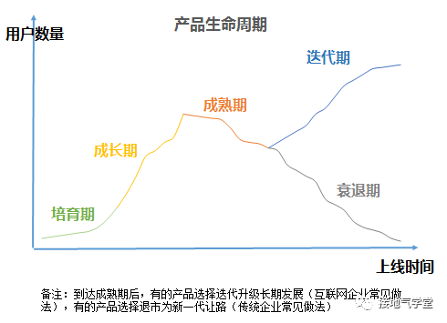 用户分层-产品生命周期.png