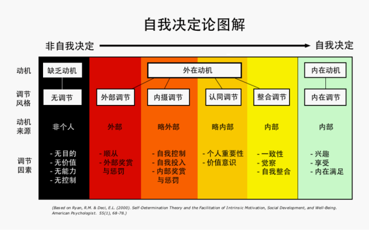 自我决定论.png