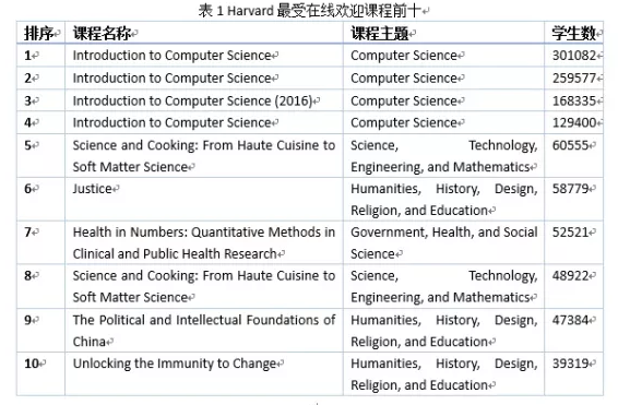 最受在线欢迎课程.png