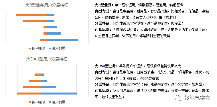 用户分层-用户分层形态.png