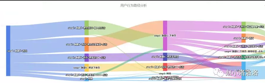 用户行为路径分析.png