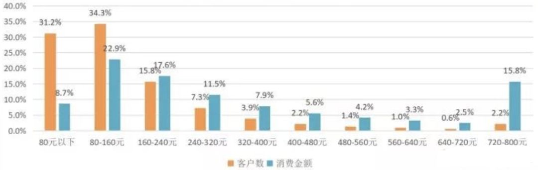 M值-消费金额.jpg