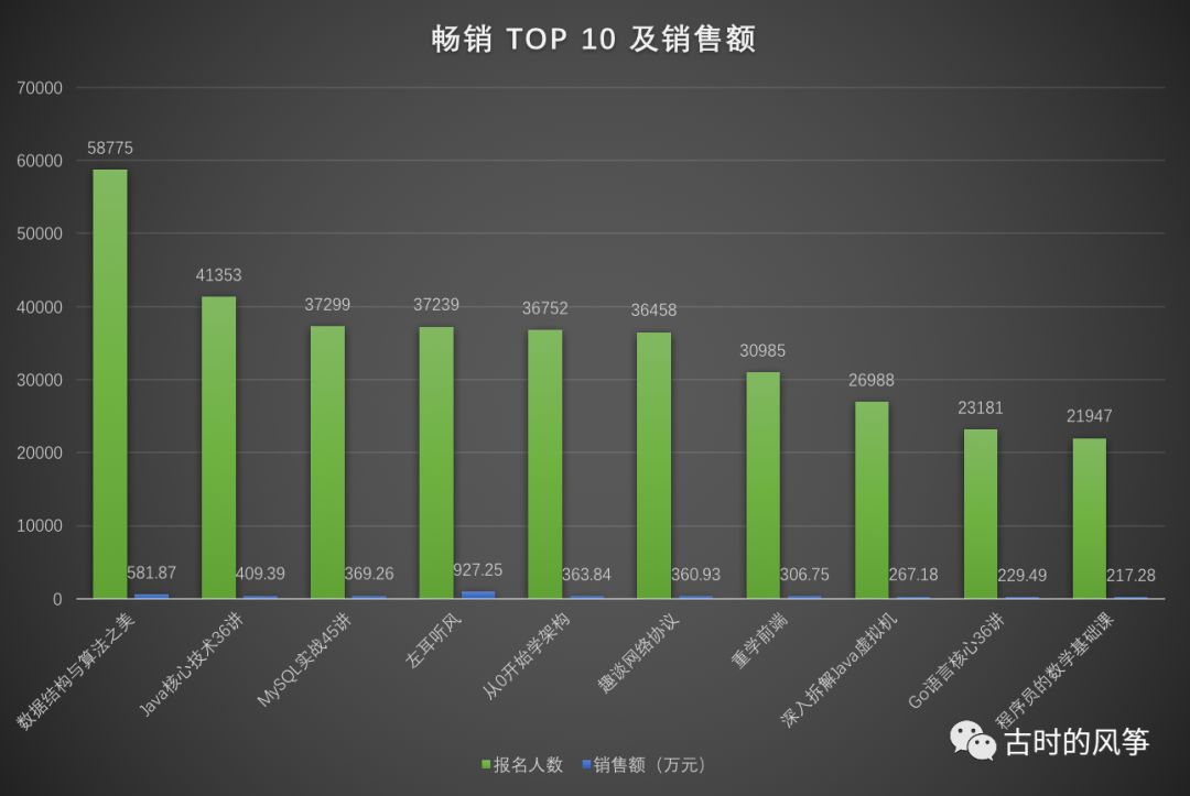 畅销Top10及销售额.jpg