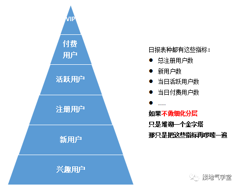 用户分层-金字塔分层.png