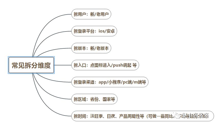 维度分析.jpg