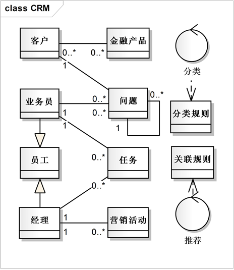 个性银行主要类模型.jpg