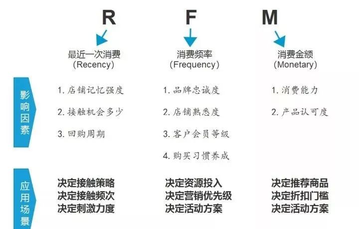 RFM模型.jpg