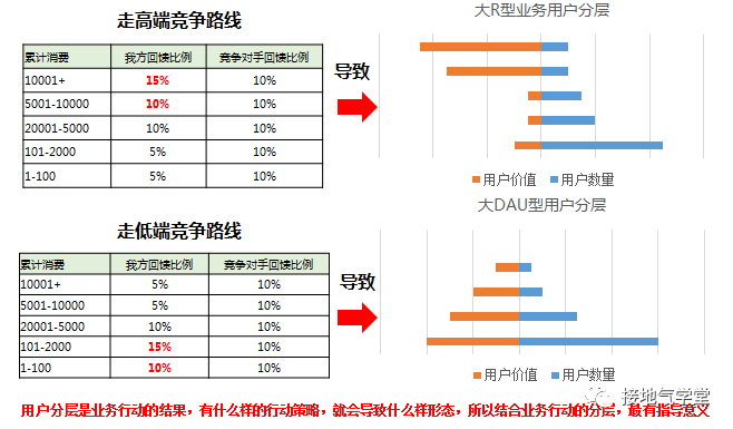 用户分层-业务标准.png