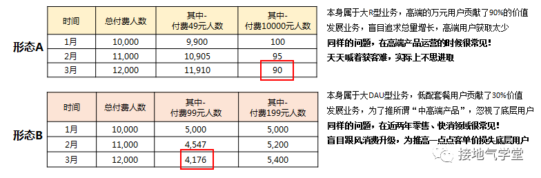 用户分层-用户形态定位.png