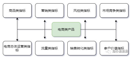 电商业务流程梳理.png