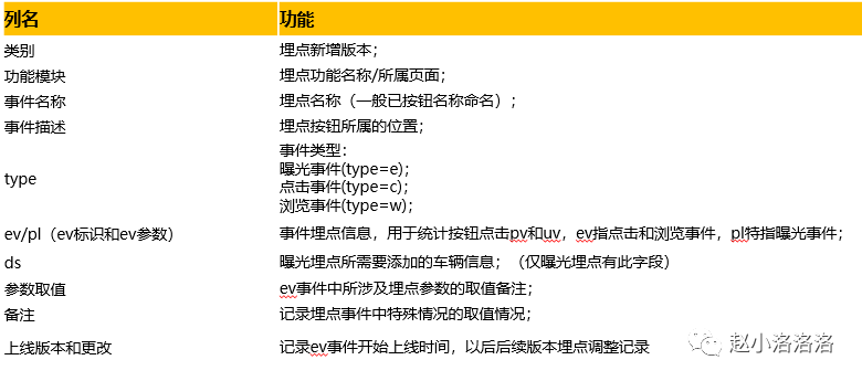 埋点文档.png