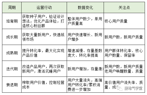 用户分层-产品生命周期表.png