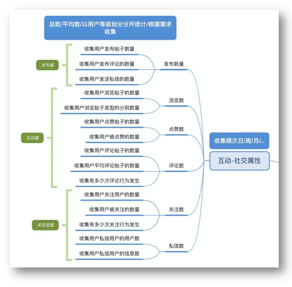 社交模块数据指标分解.jpg