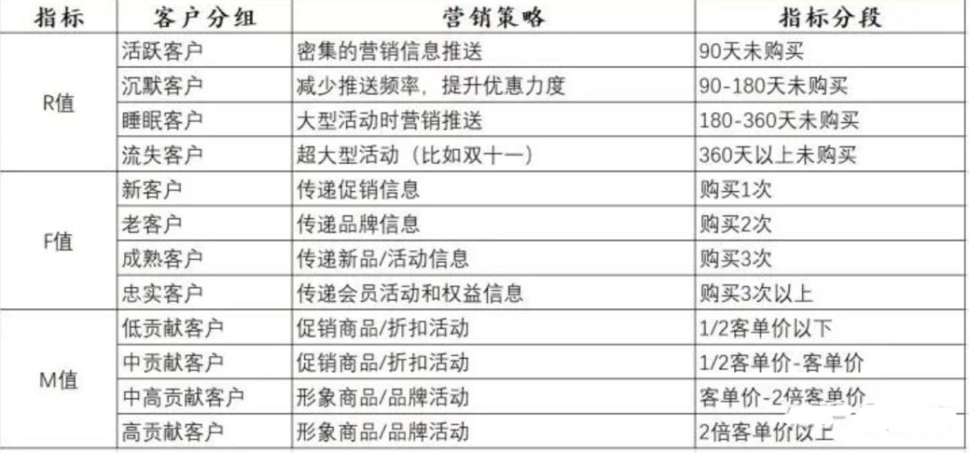 RFM模型参考标准.jpg