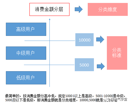 用户分层-分类维度.png