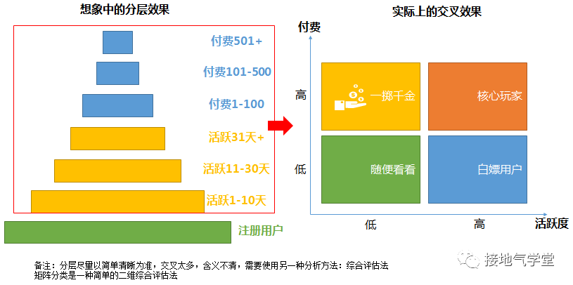 用户分层-用户矩阵.png