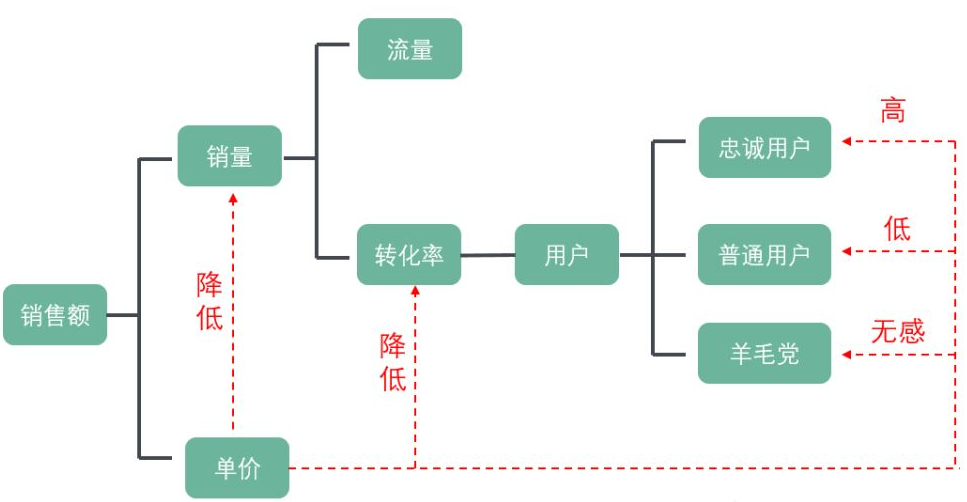 假说演绎思维.png