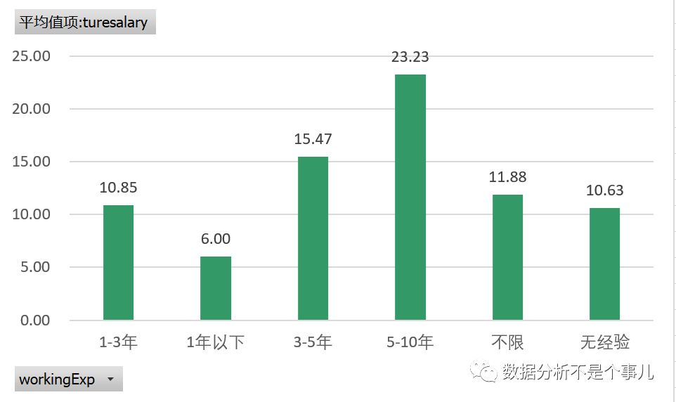 BI工程薪资情况分析.jpg