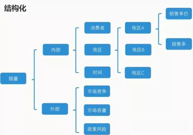 结构化思维.png