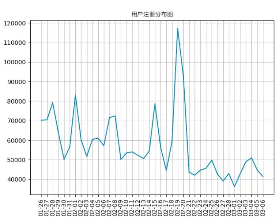 用户注册分布图.png