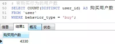 有购买行为的用户数量.png