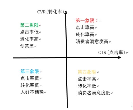 四象限分析.png