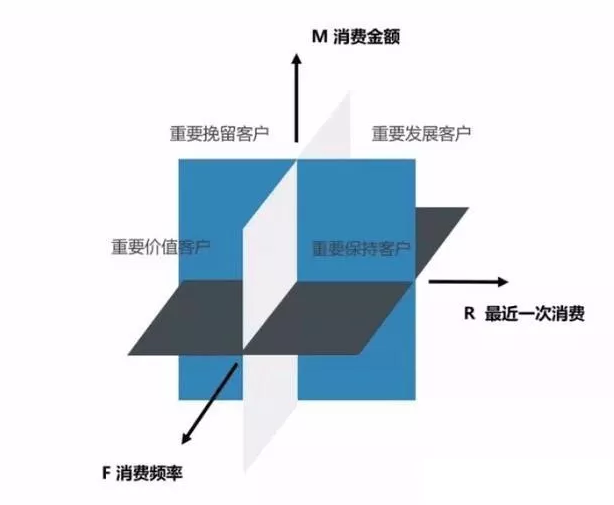 RFM模型.png