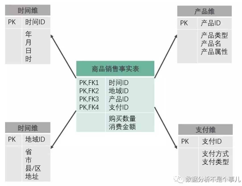 维度分析思维.png