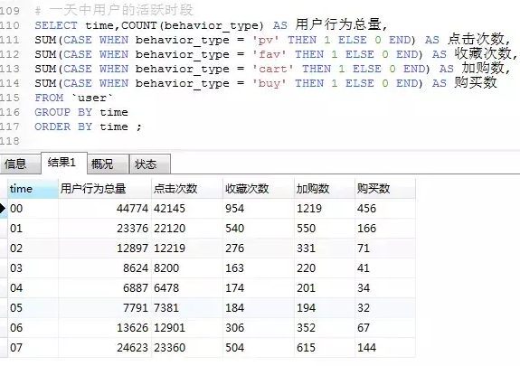 日活跃时段.png