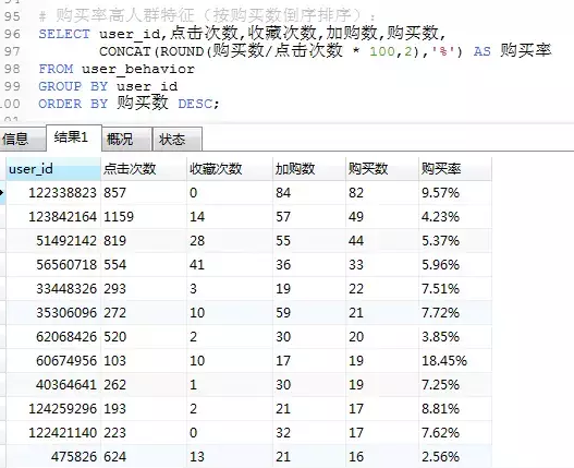 购买率高用户特征-购买数倒序.png