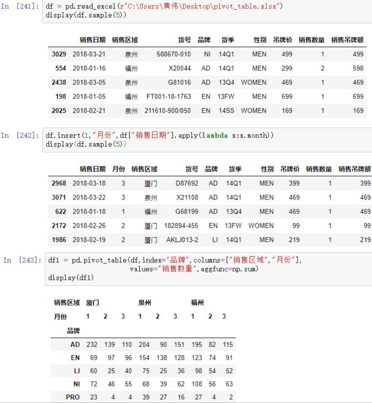 pandas销售数量之和透视表结果.jpg