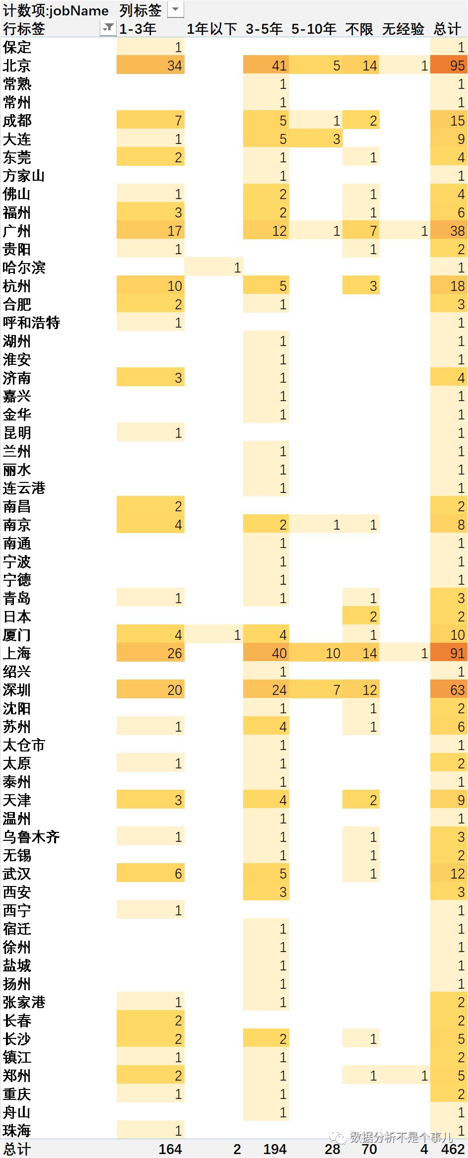 BI工程师需求概况分析.jpg