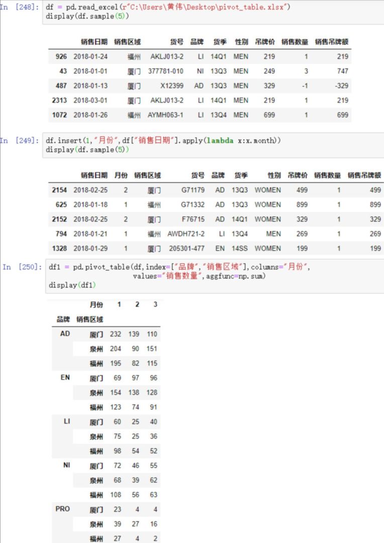 pandas不同地区销售数量之和.jpg