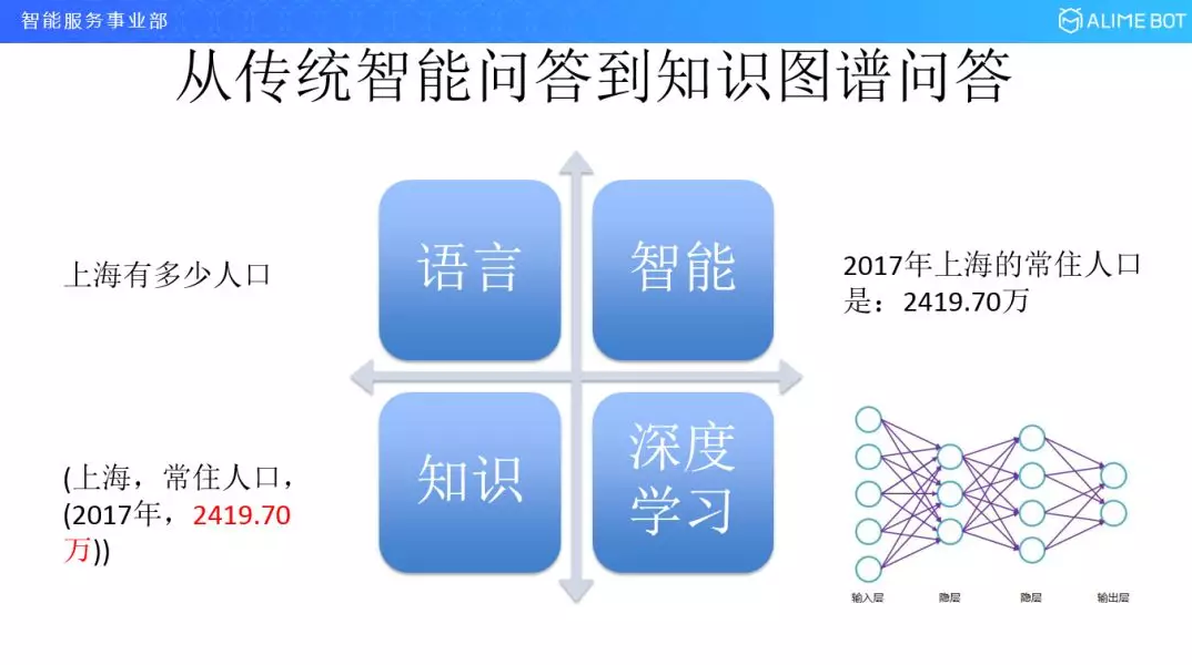 从传统智能问答到知识图谱问答.png