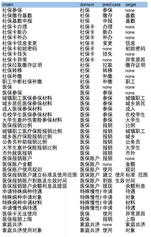 意图识别2.png