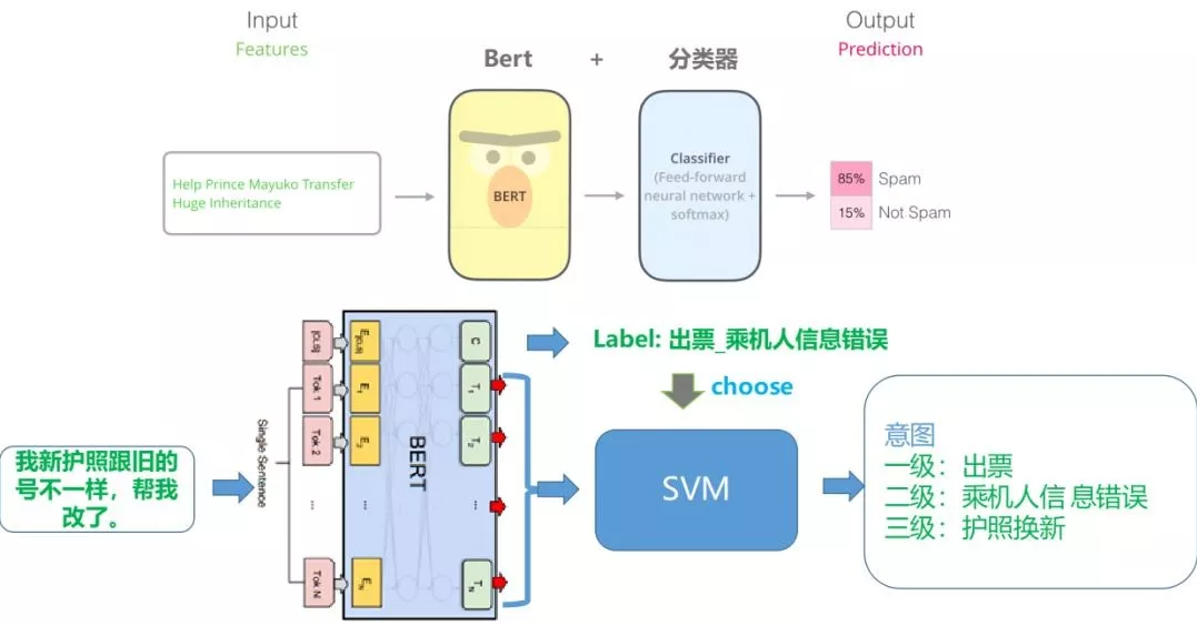 意图识别模型框架.png