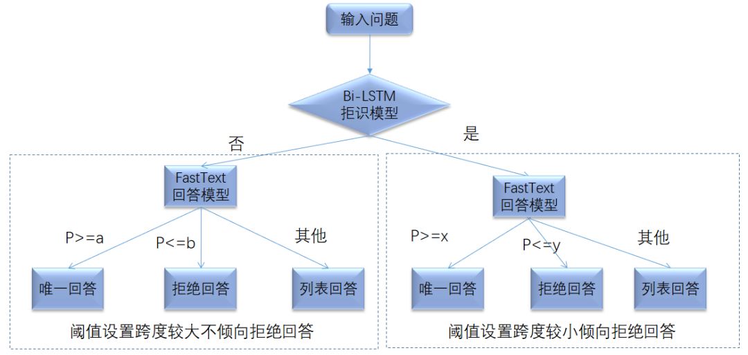 模型结构图.jpg