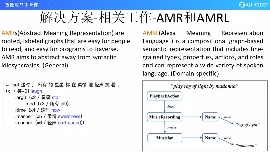 AMR和AMRL.png