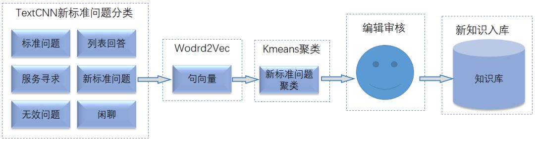 扩展知识库流程.jpg