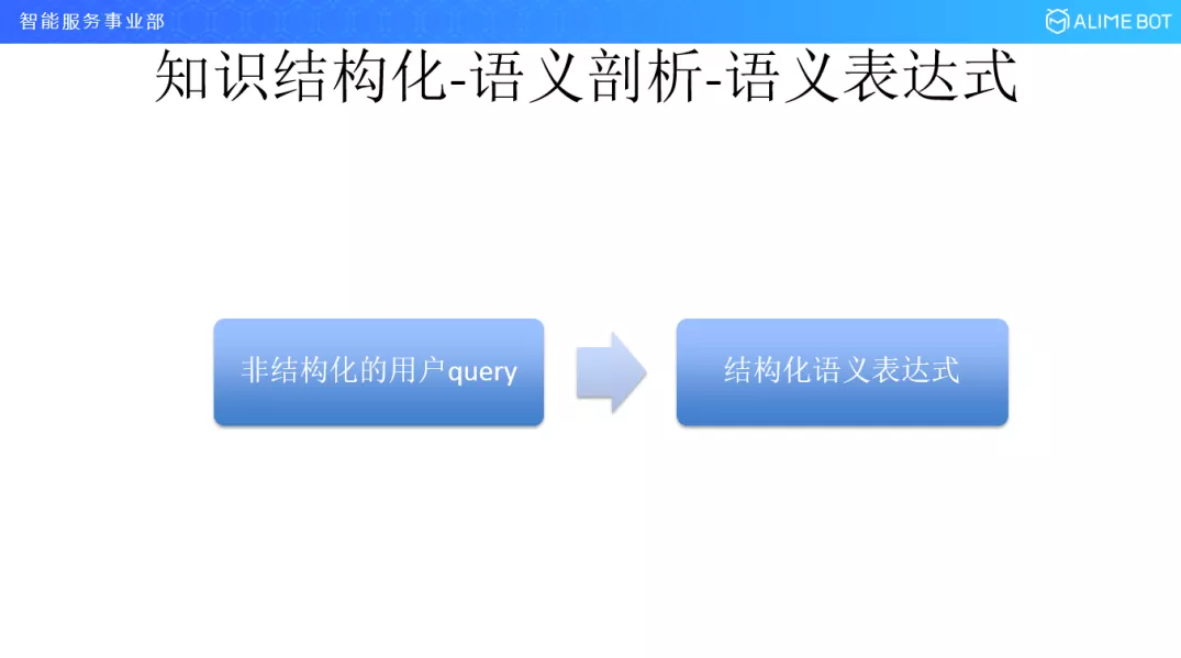 语义表达式.png