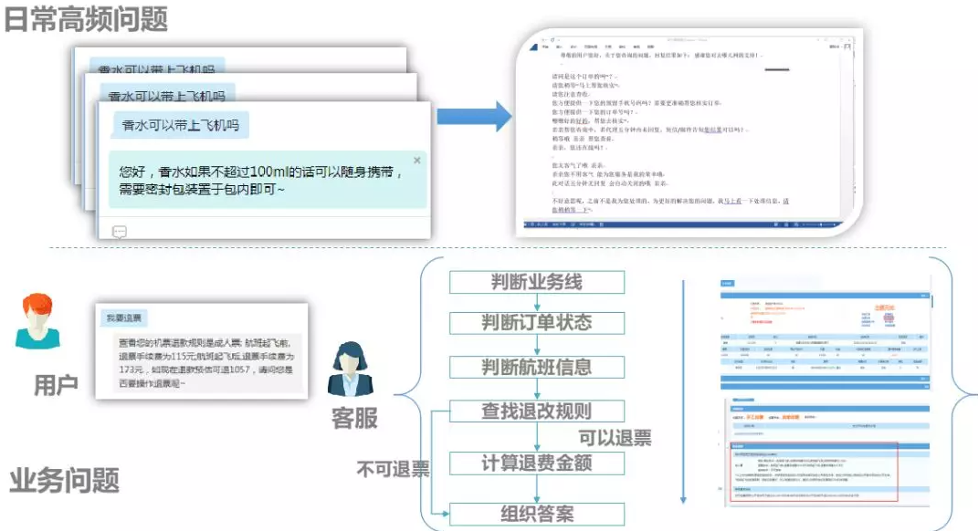 不同问题类型解决方案.png