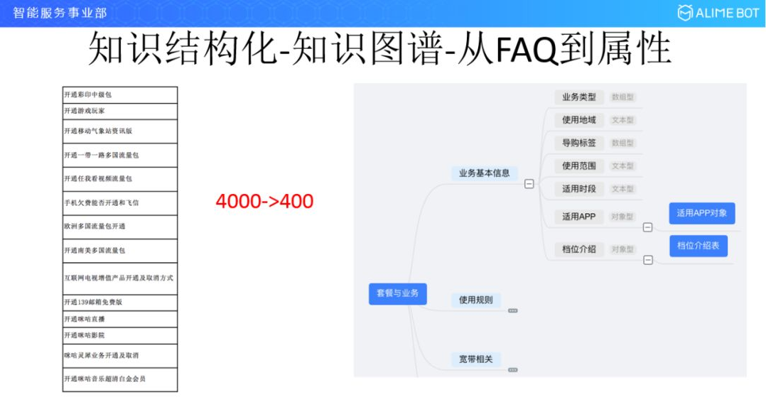 FAQ到属性2.png