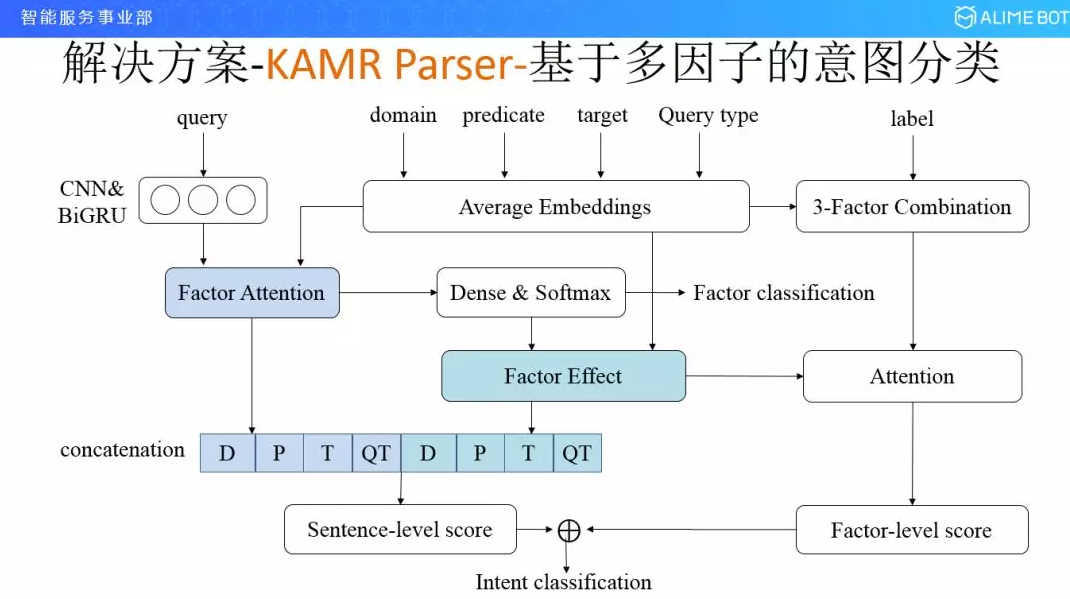 多因子意图分类.png