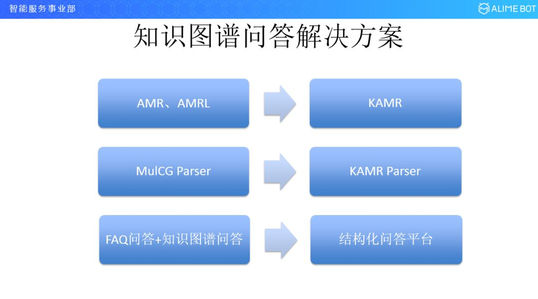 知识图谱问答解决方案.png