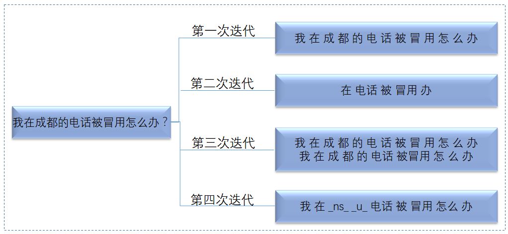 特征构建.jpg