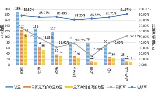 意图识别评测结果.png