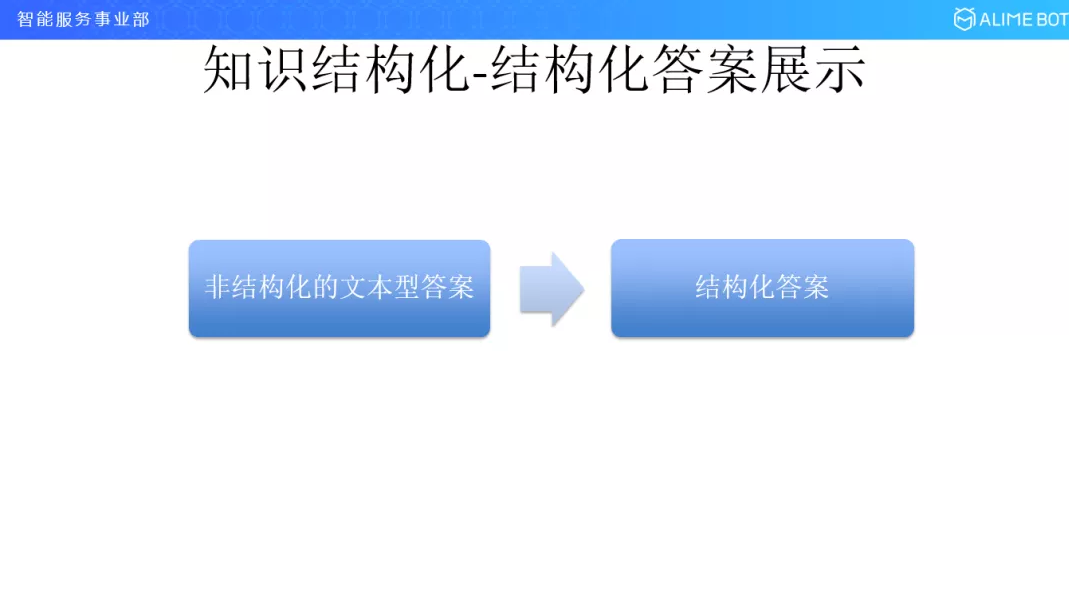 结构化答案展示.png